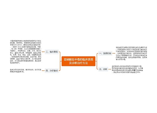 亚硝酸盐中毒的临床表现及诊断治疗方法