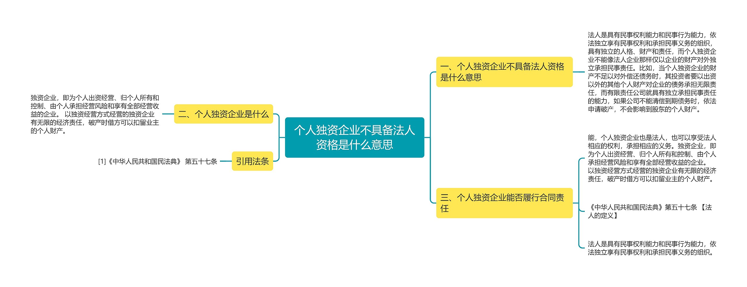 个人独资企业不具备法人资格是什么意思