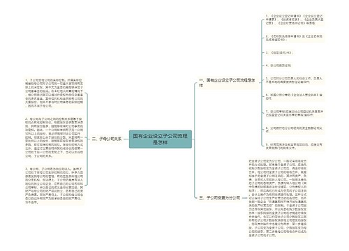 国有企业设立子公司流程是怎样