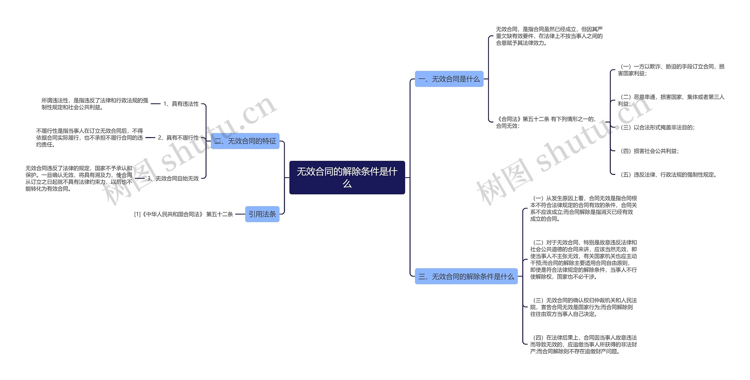 无效合同的解除条件是什么 无效合同的解除条件是什么