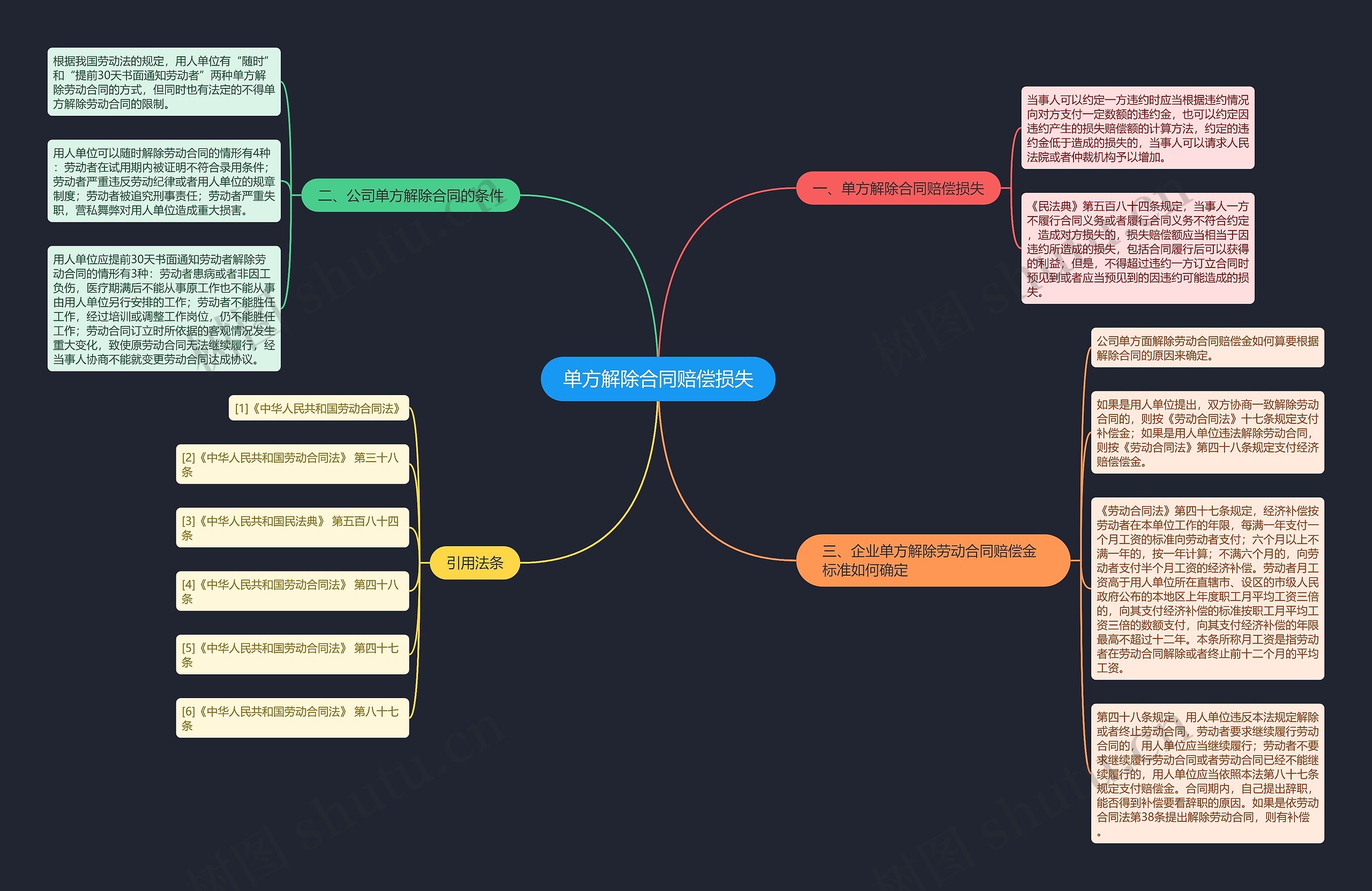 单方解除合同赔偿损失 单方解除合同赔偿损失