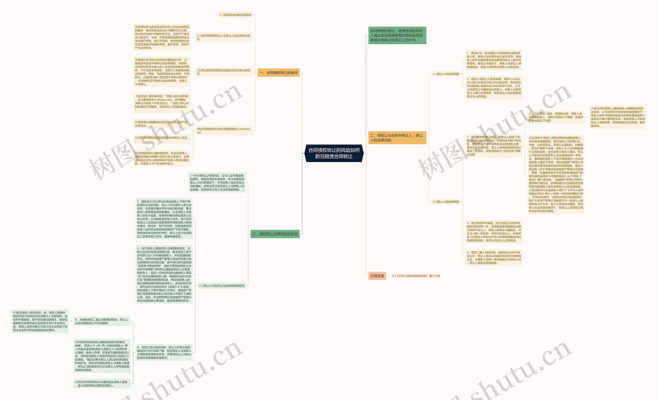 合同债权转让的风险如何防范租赁合同转让思维导图