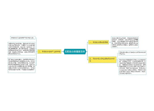 无权处分房屋是怎样