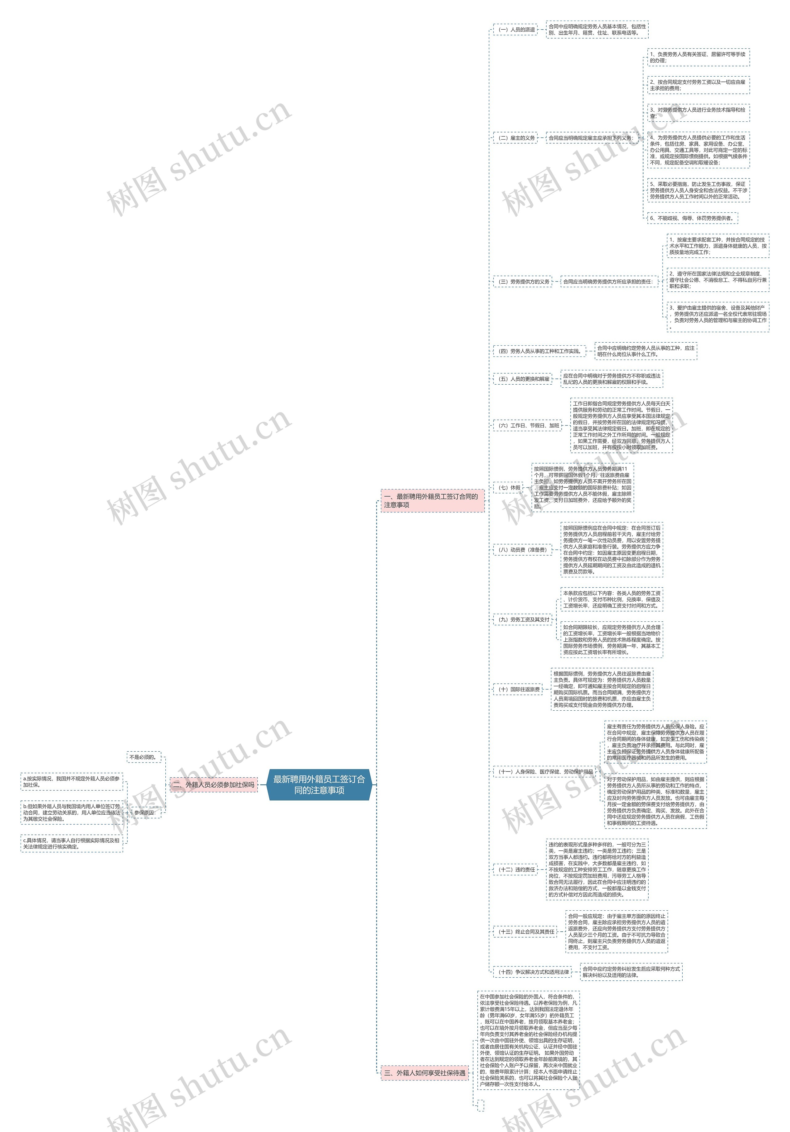 最新聘用外籍员工签订合同的注意事项 最新聘用外籍员工签订合同的注意事项