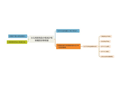 小儿特发性血小板减少性紫癜的诊断依据