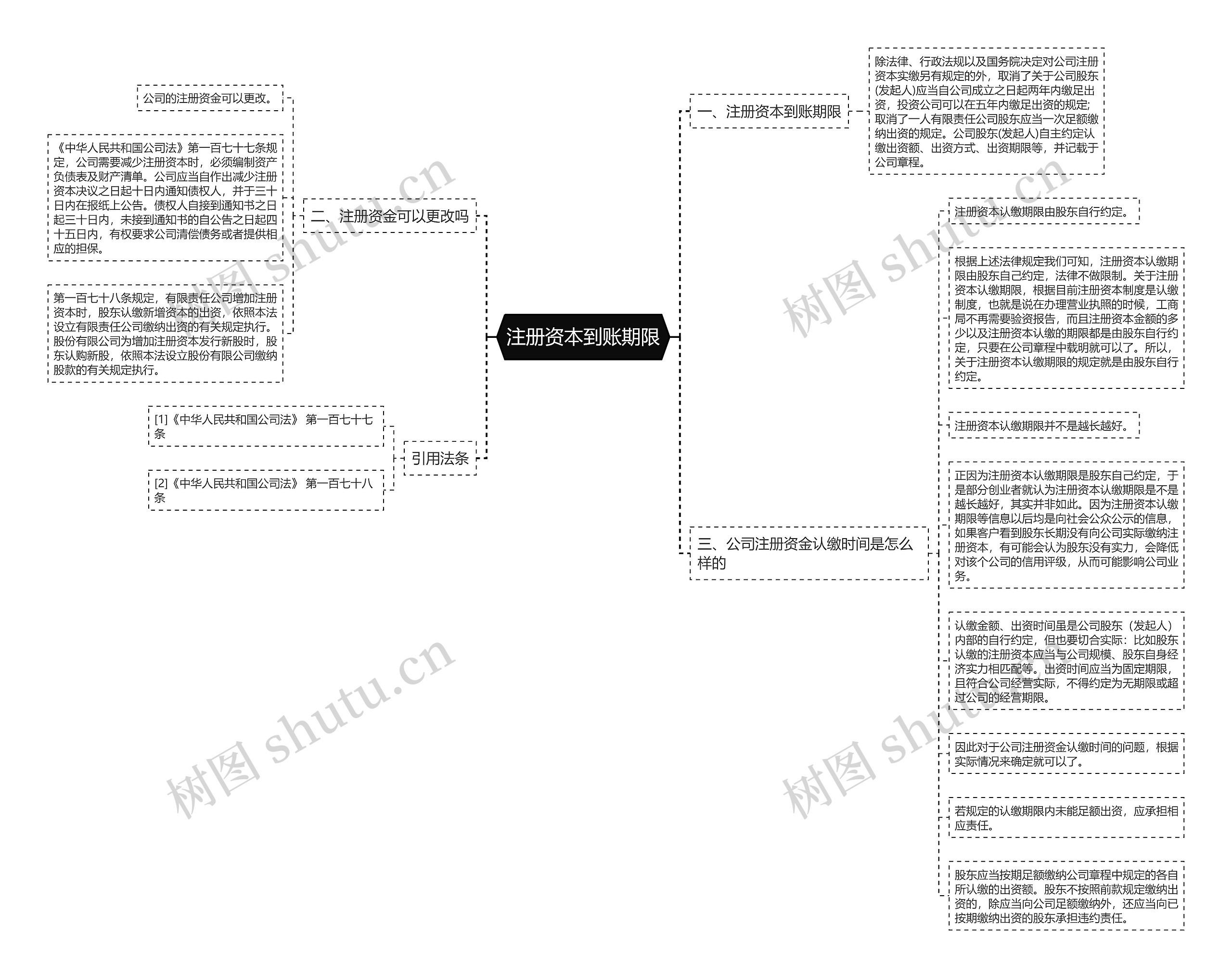 注册资本到账期限 注册资本到账期限