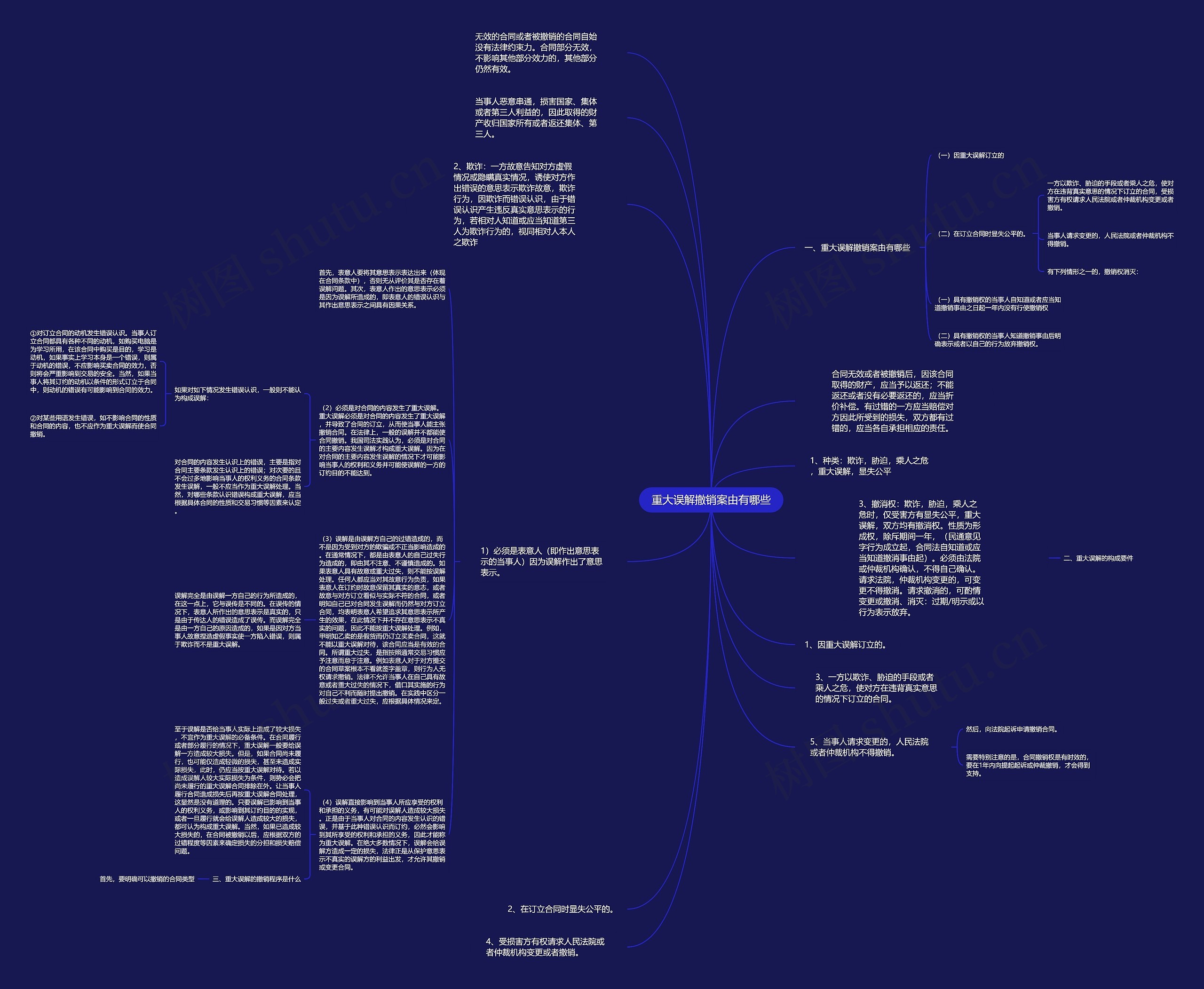 重大误解撤销案由有哪些思维导图