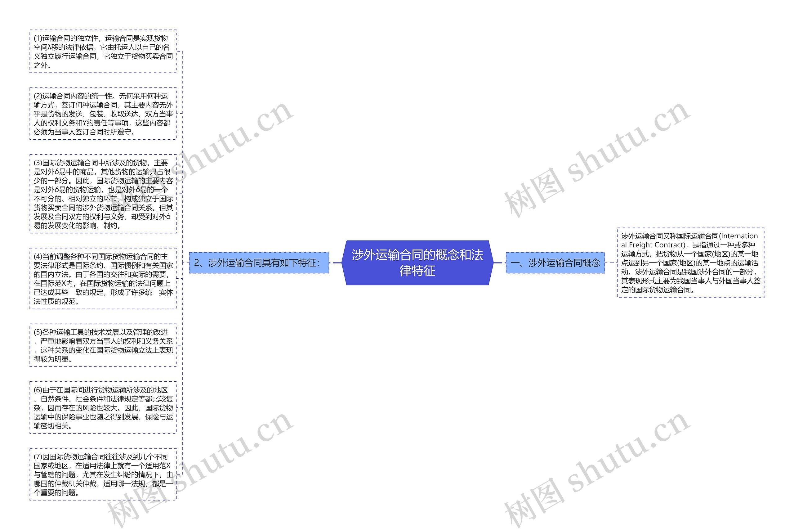 涉外运输合同的概念和法律特征 涉外运输合同的概念和法律特征