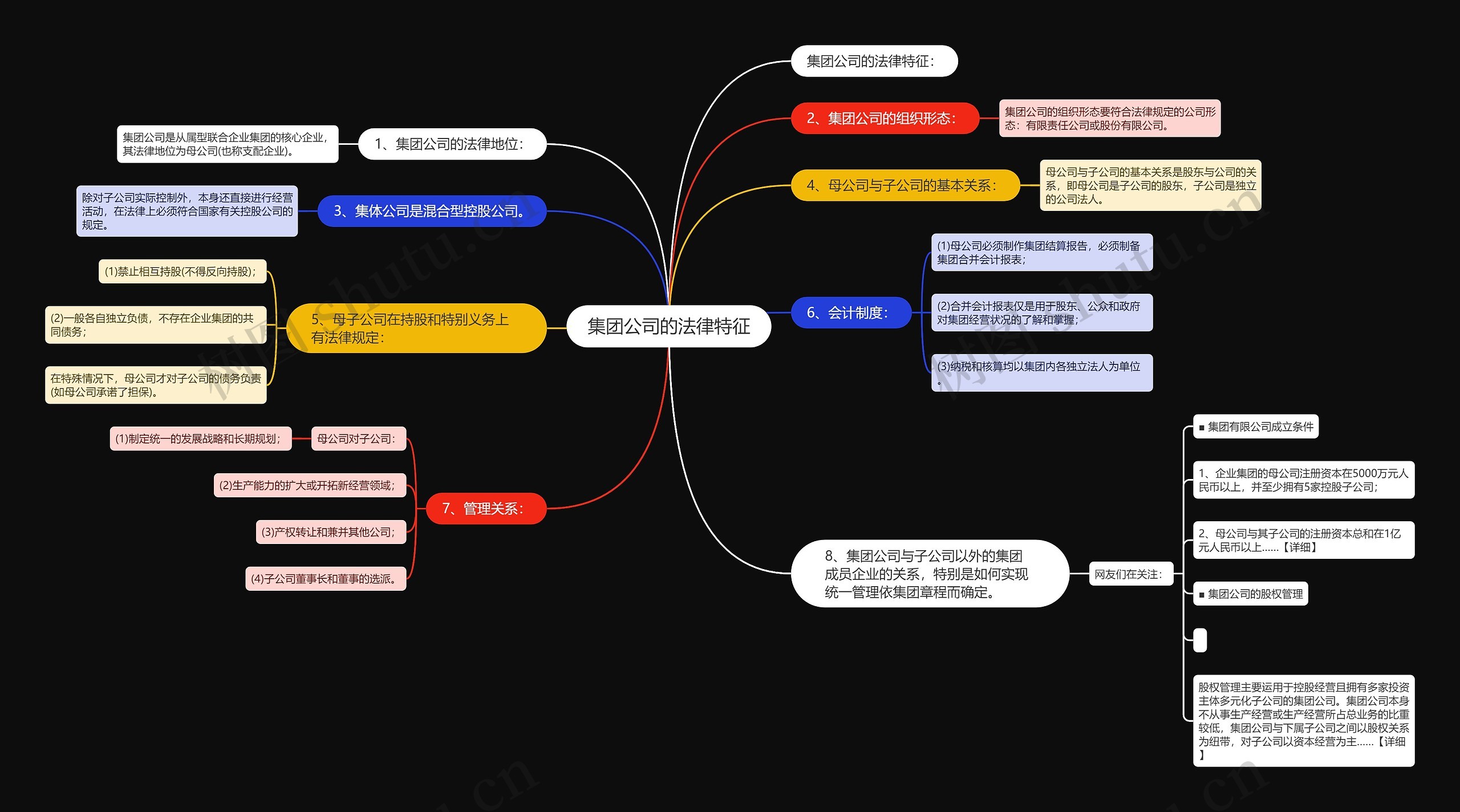 集团公司的法律特征思维导图