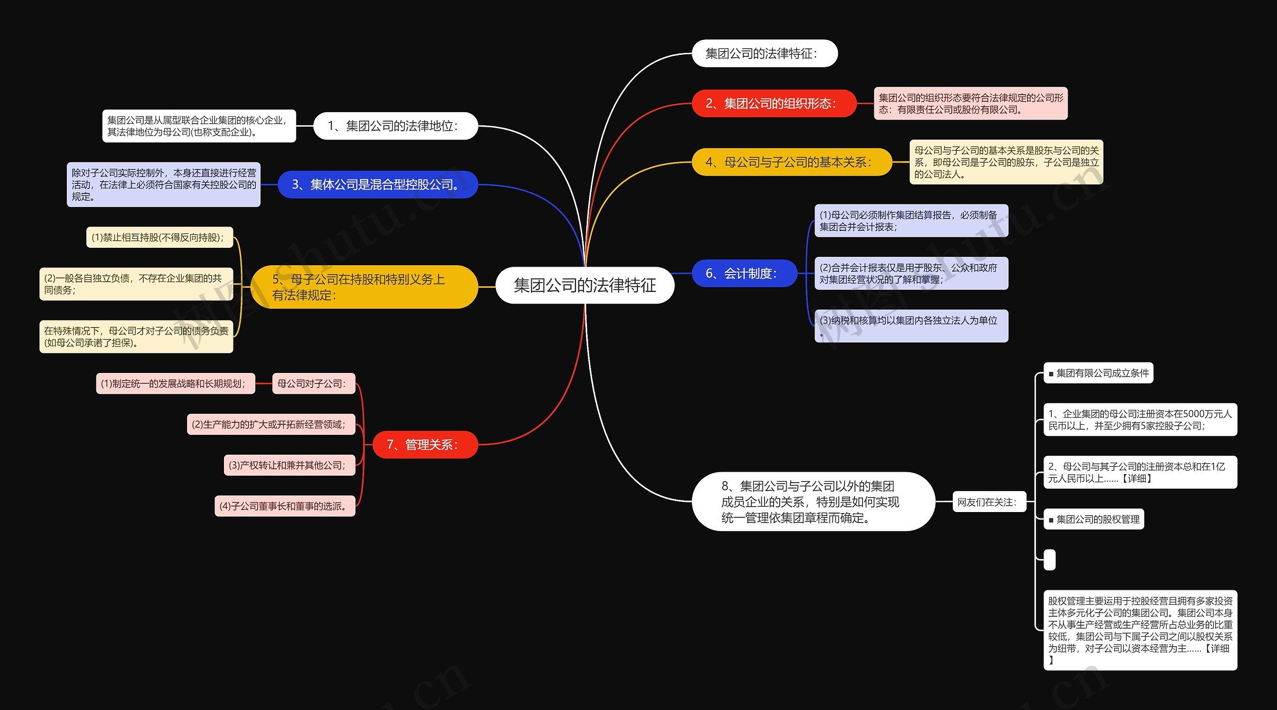 集团公司的法律特征 集团公司的法律特征