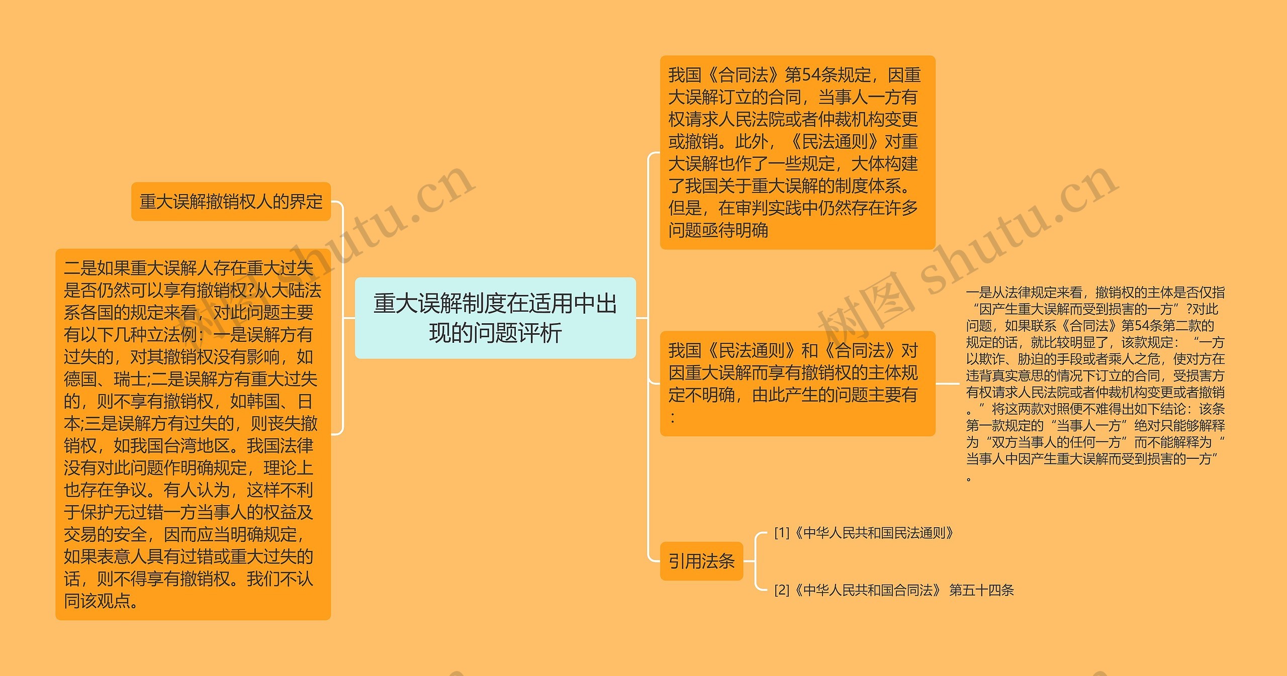 重大误解制度在适用中出现的问题评析思维导图