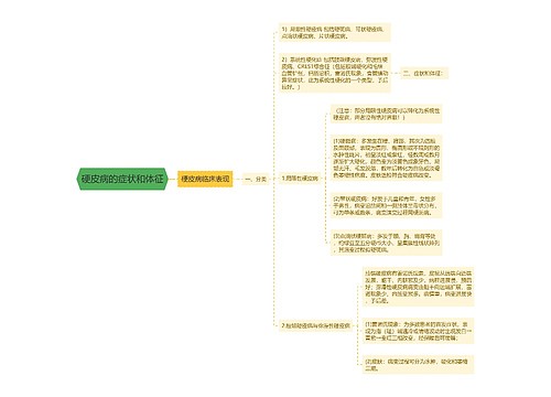 硬皮病的症状和体征