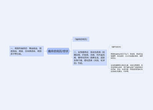 瘙痒症病因/症状