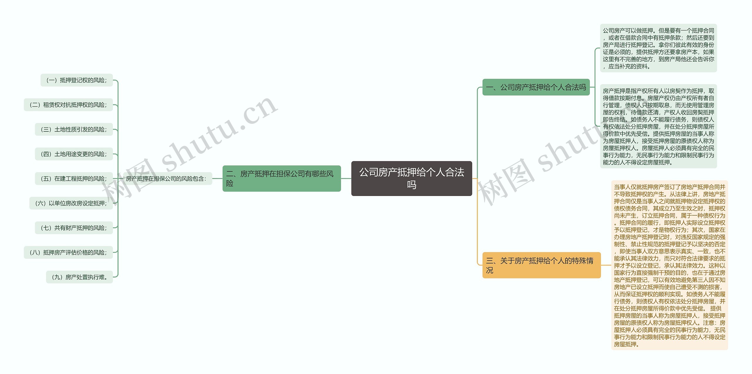 公司房产抵押给个人合法吗思维导图