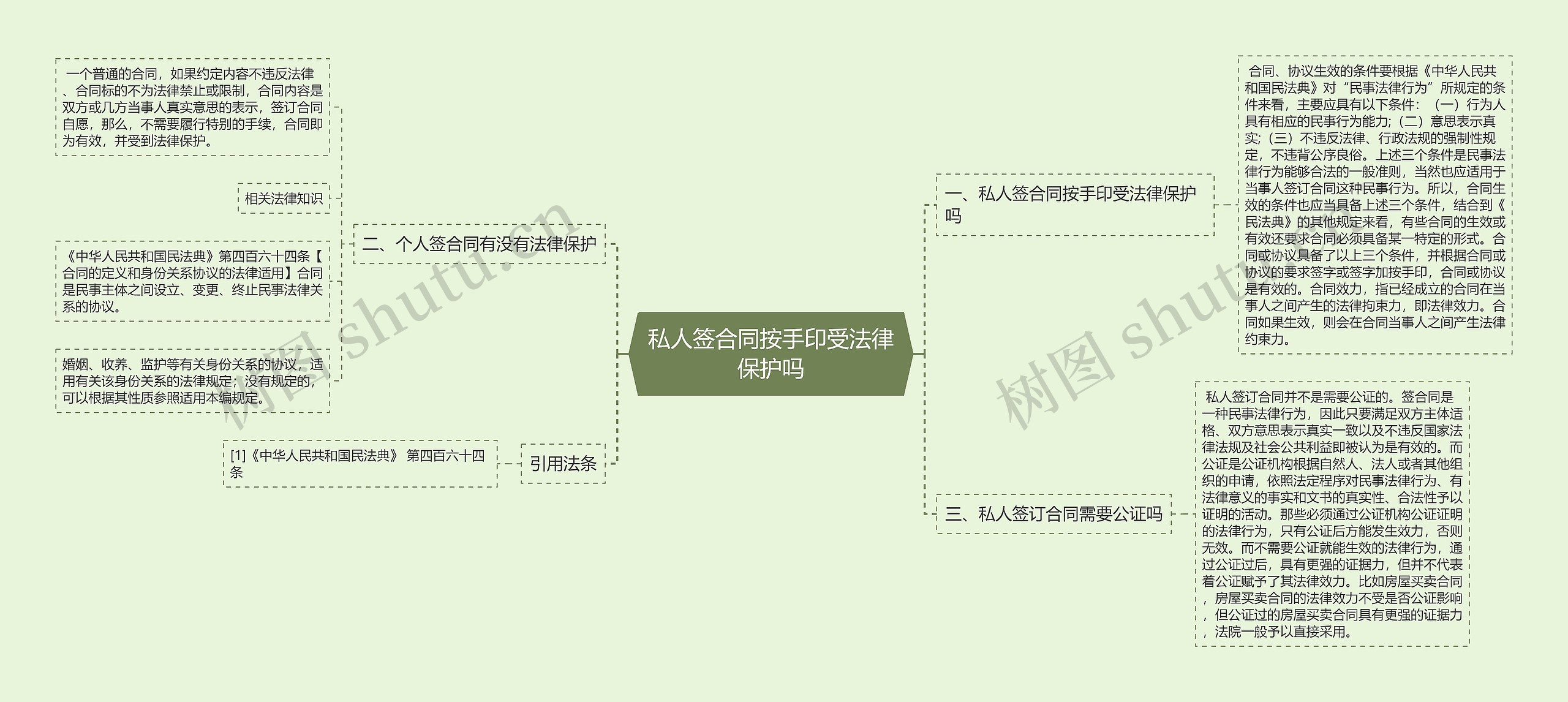 私人签合同按手印受法律保护吗