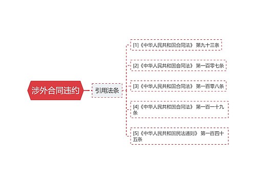 涉外合同违约