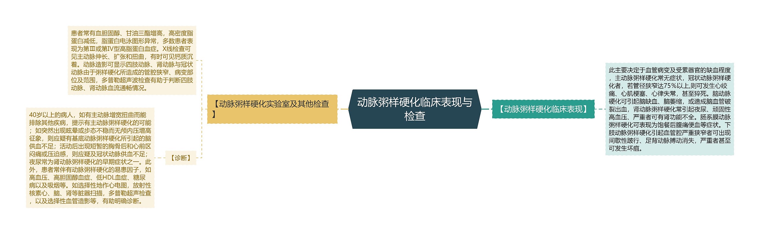 动脉粥样硬化临床表现与检查 动脉粥样硬化临床表现与检查