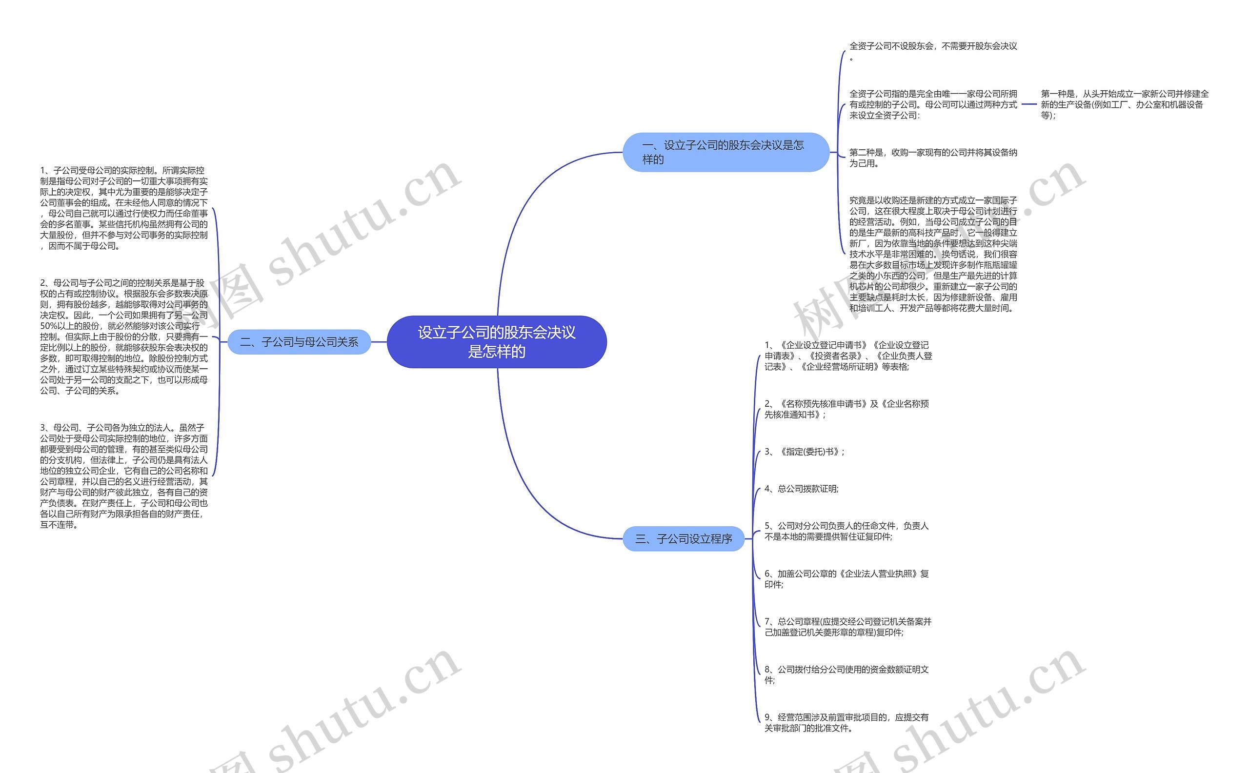 设立子公司的股东会决议是怎样的 设立子公司的股东会决议是怎样的