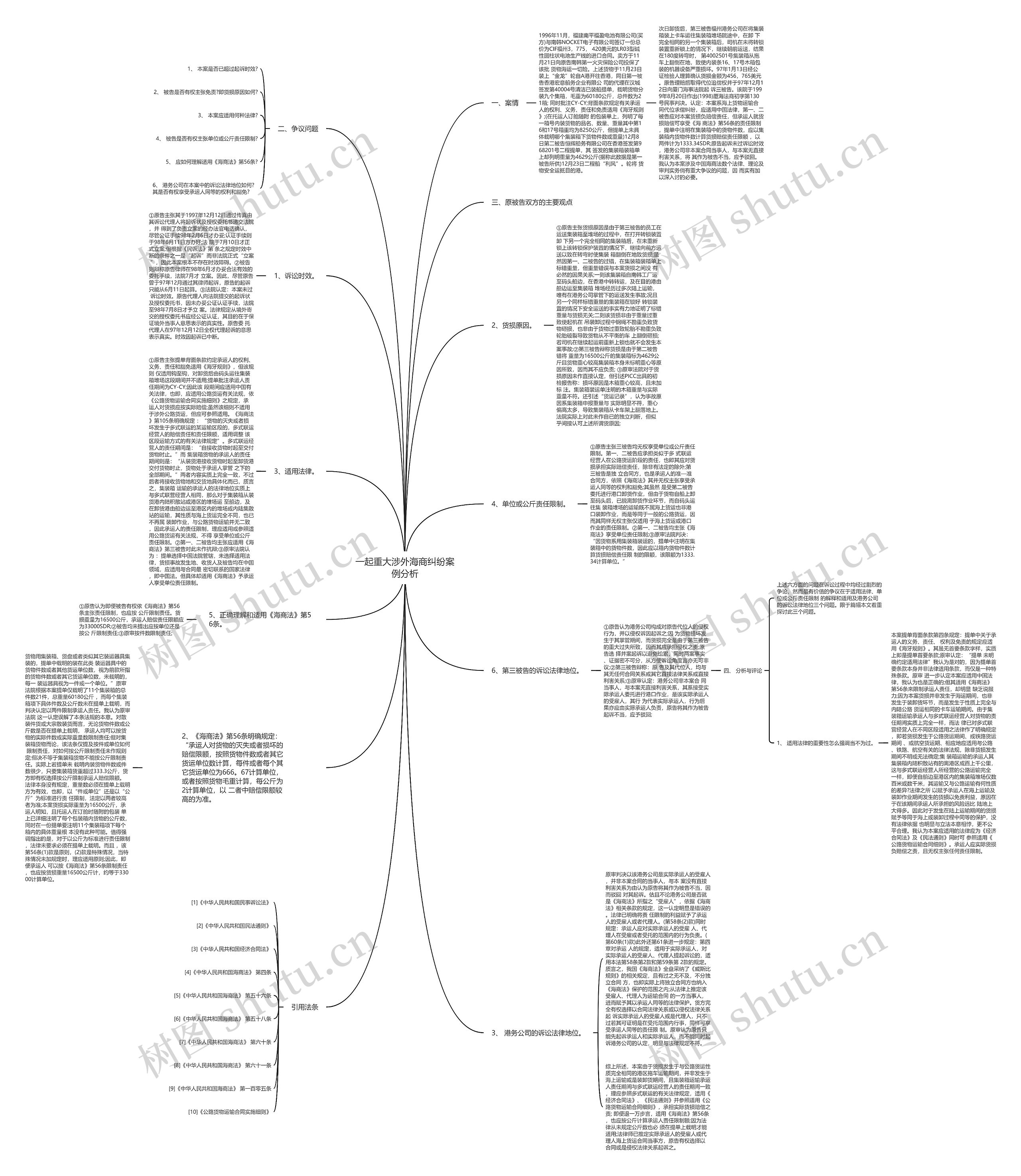 一起重大涉外海商纠纷案例分析思维导图