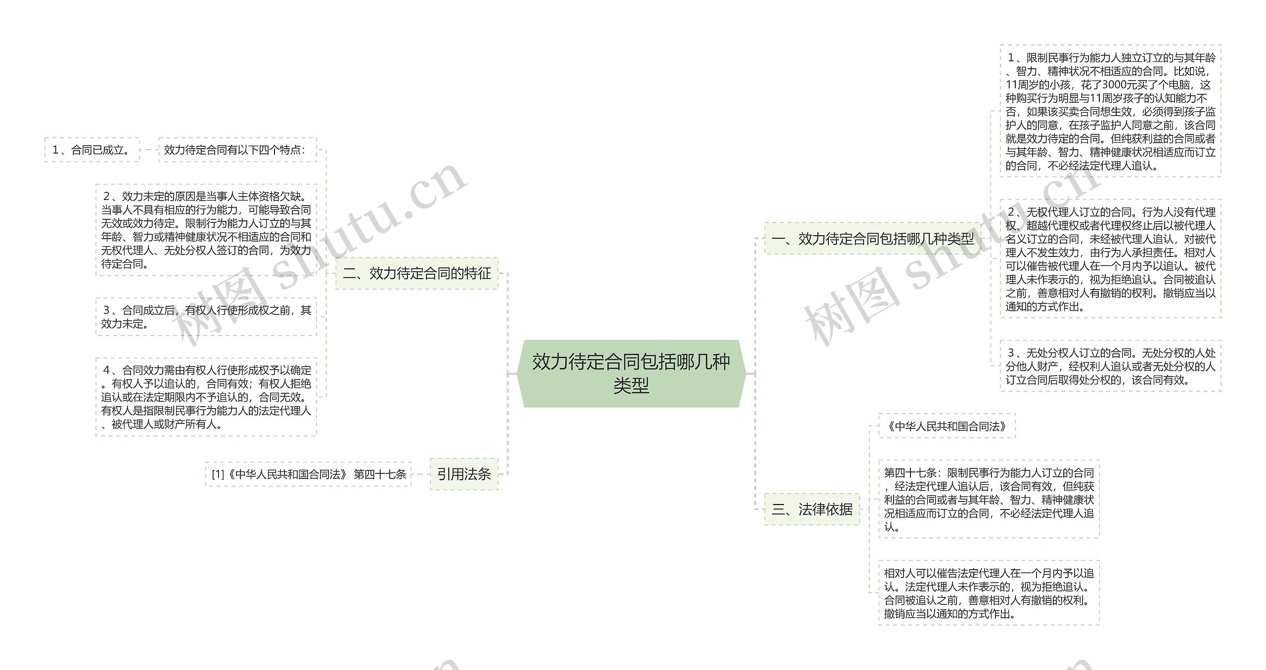 效力待定合同包括哪几种类型