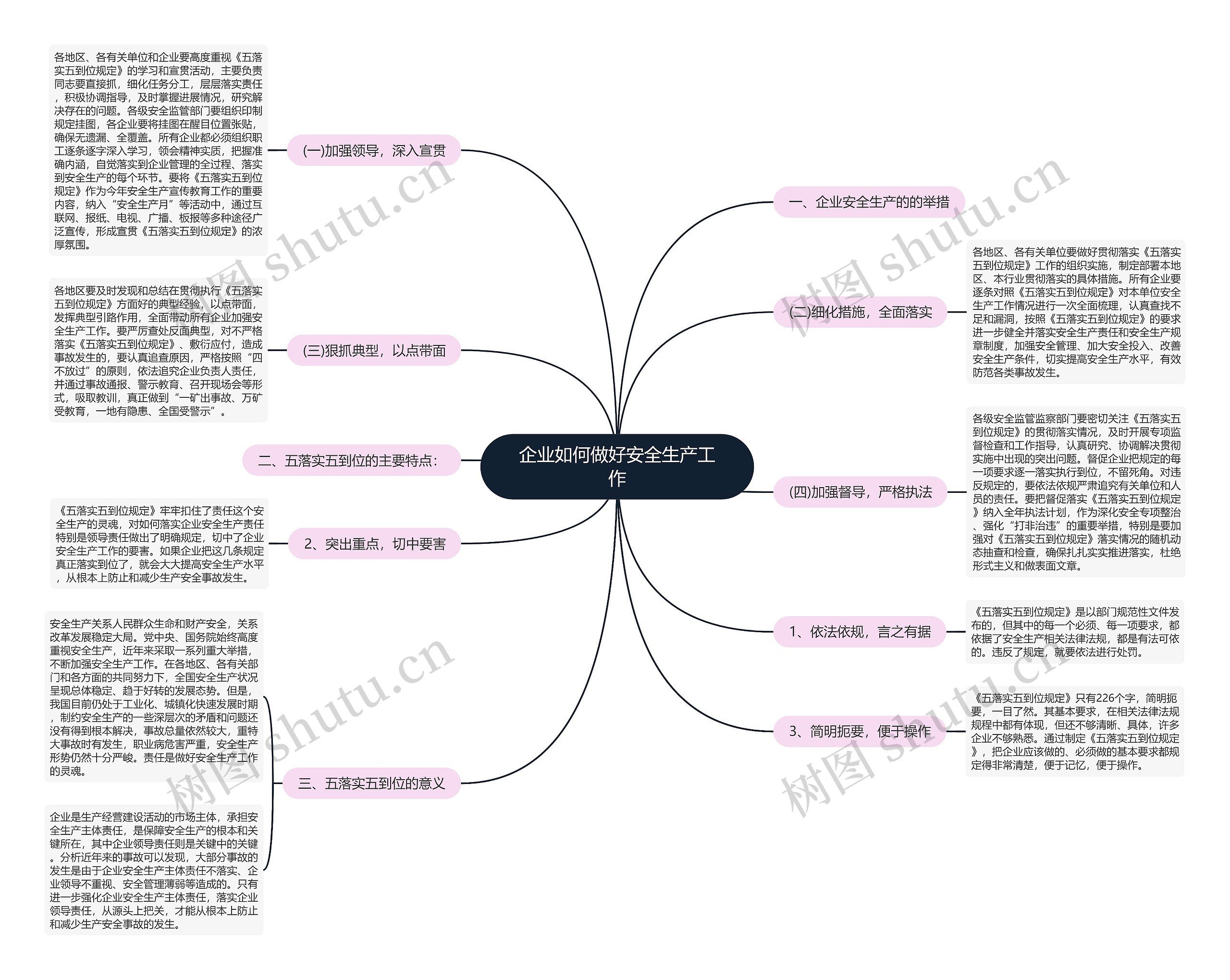 企业如何做好安全生产工作思维导图