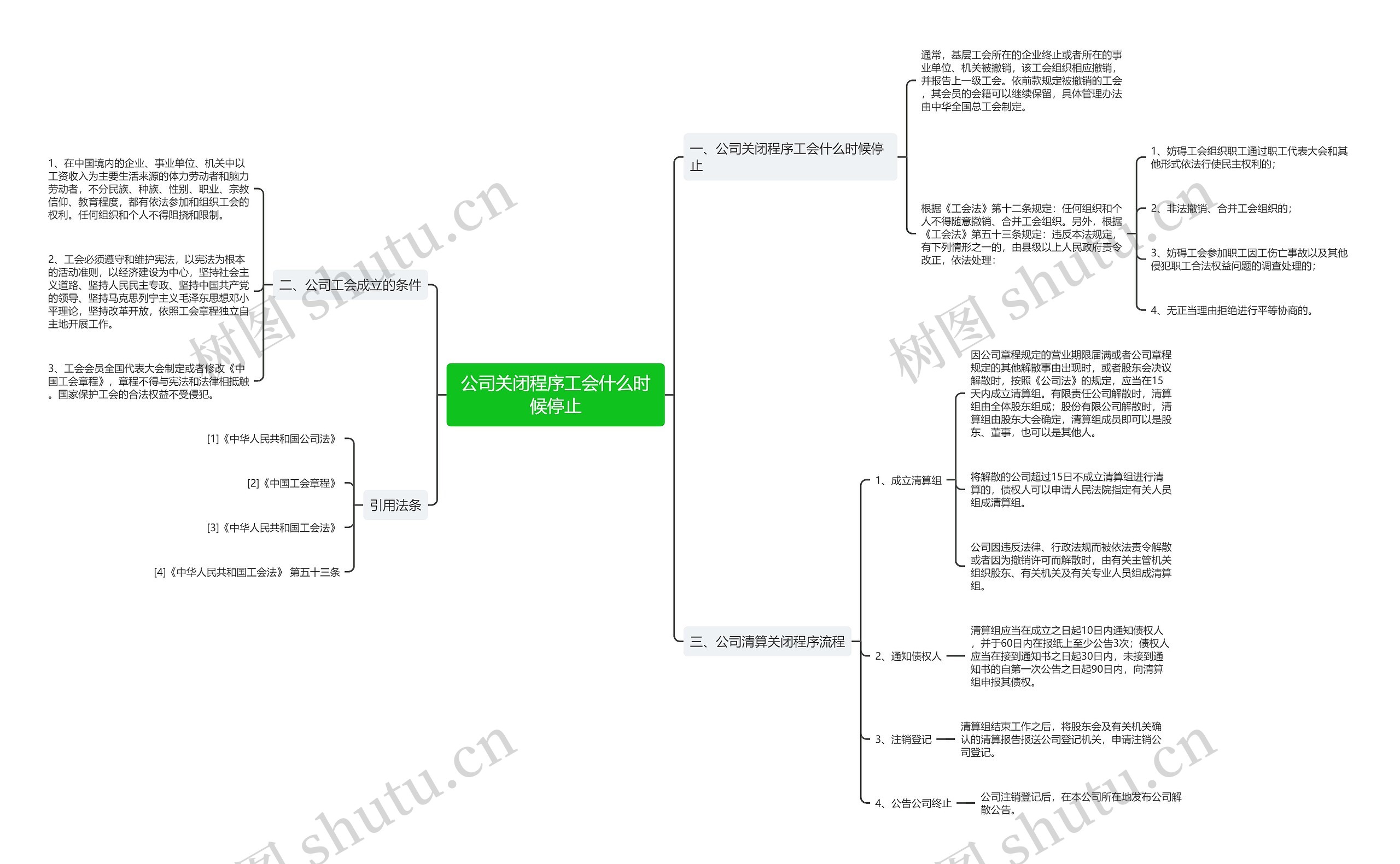 公司关闭程序工会什么时候停止思维导图