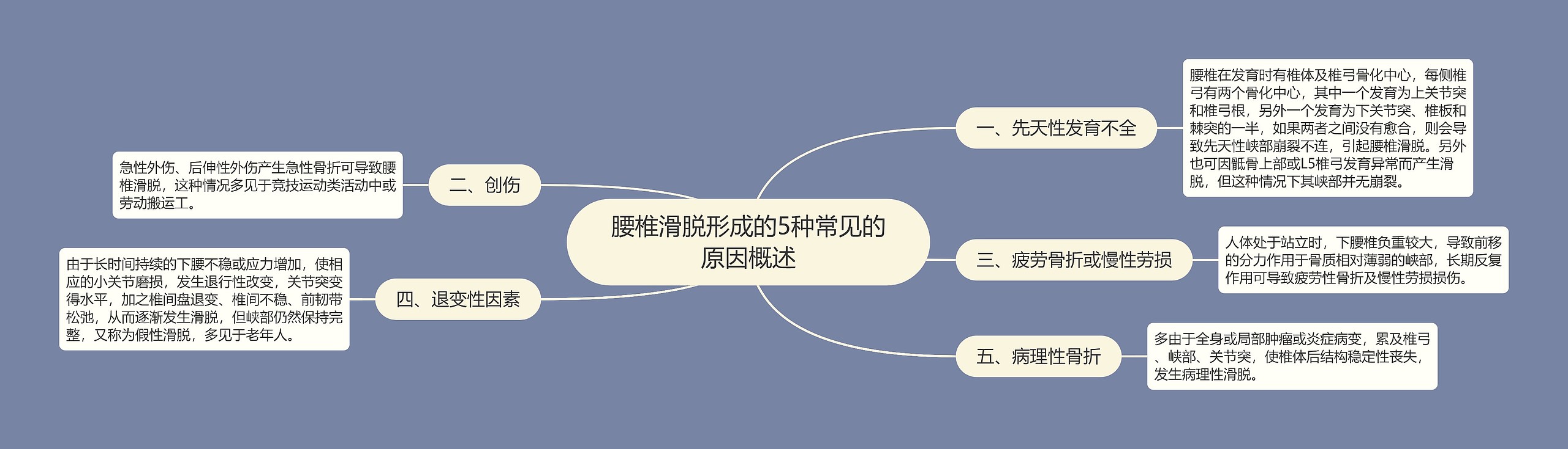 腰椎滑脱形成的5种常见的原因概述