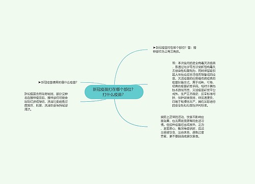 新冠疫苗打在哪个部位？打什么疫苗？