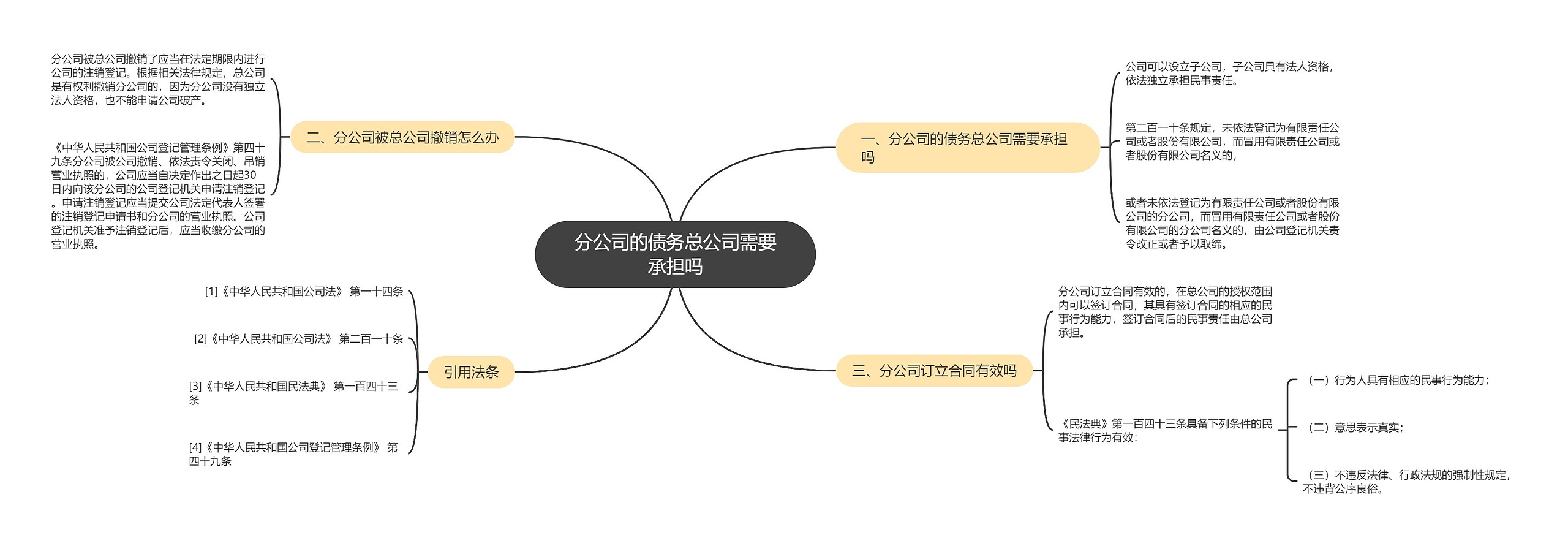 分公司的债务总公司需要承担吗