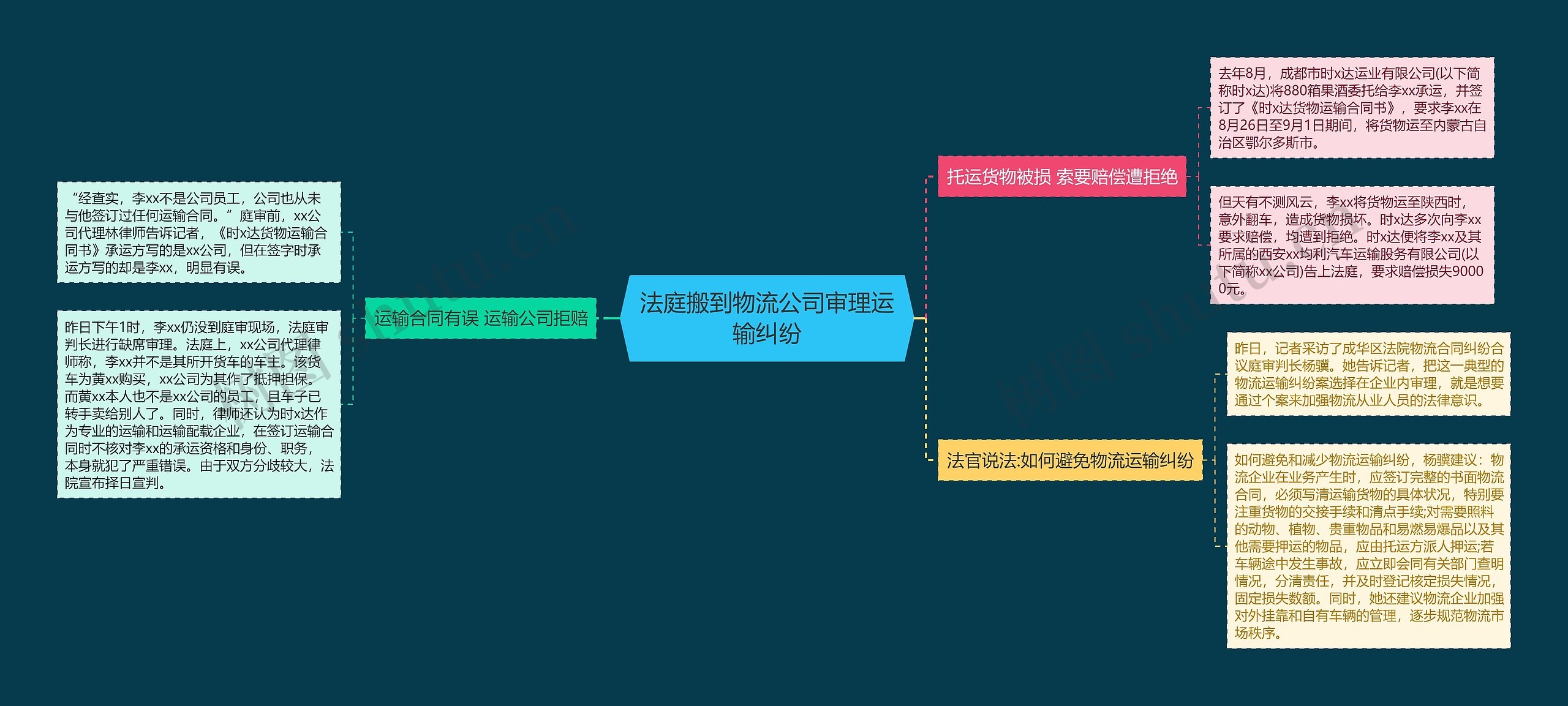 法庭搬到物流公司审理运输纠纷