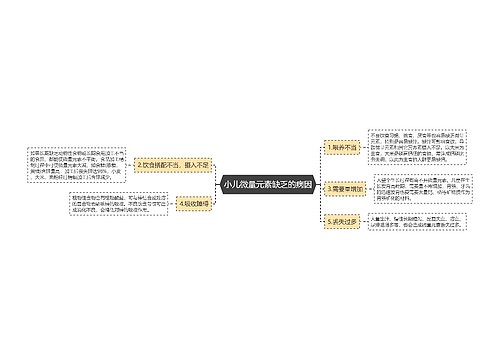 小儿微量元素缺乏的病因