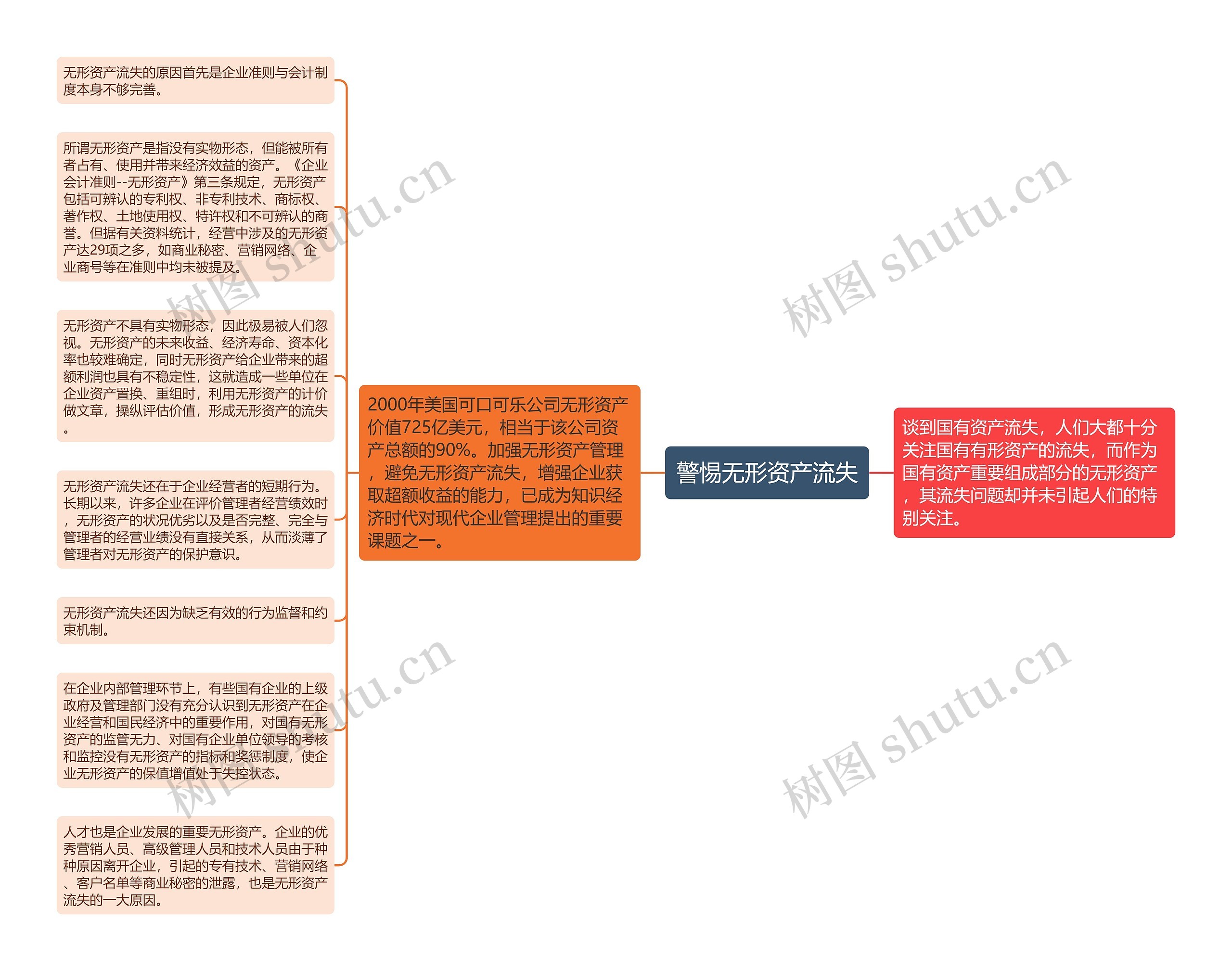 警惕无形资产流失