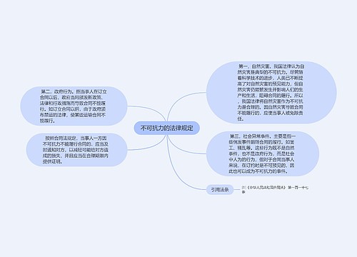 不可抗力的法律规定