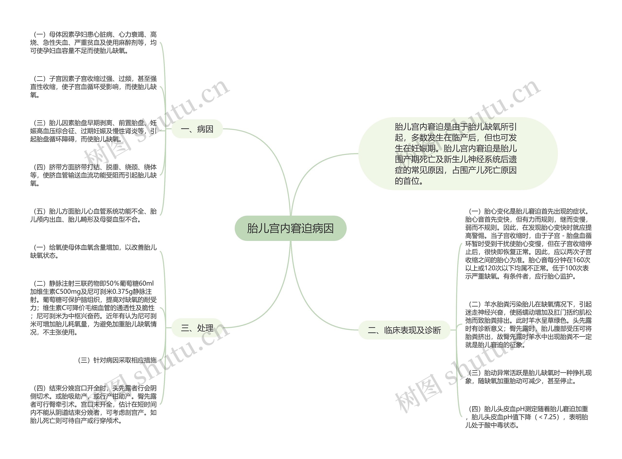 胎儿宫内窘迫病因 胎儿宫内窘迫病因