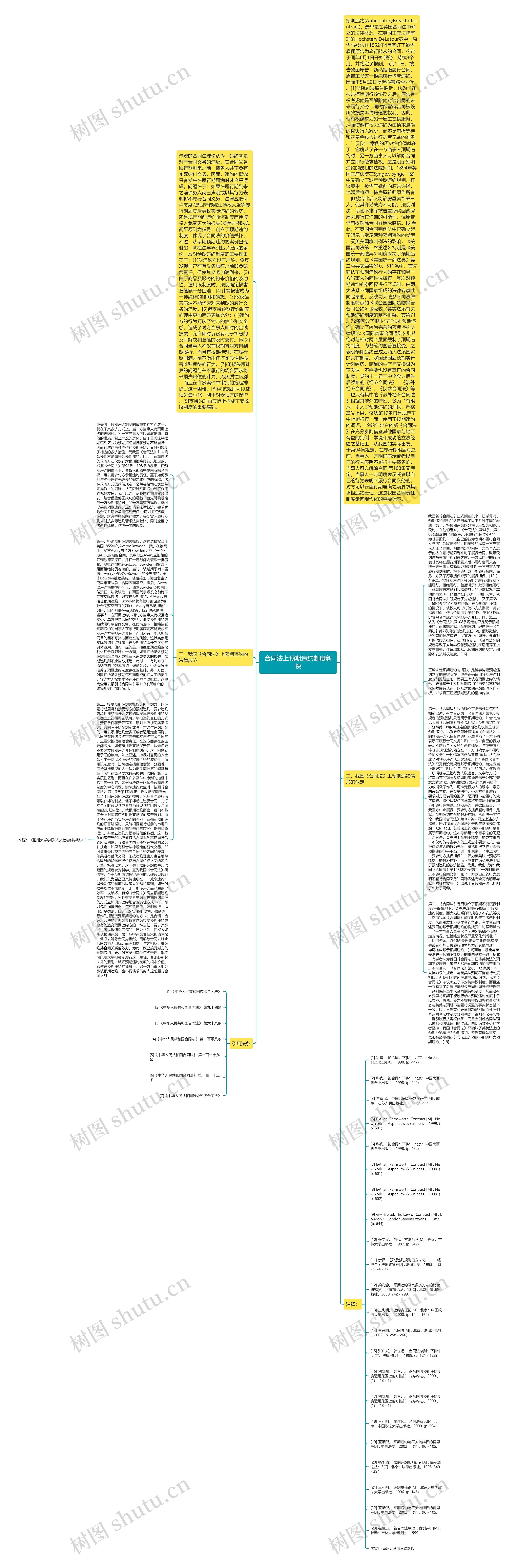 合同法上预期违约制度新探思维导图