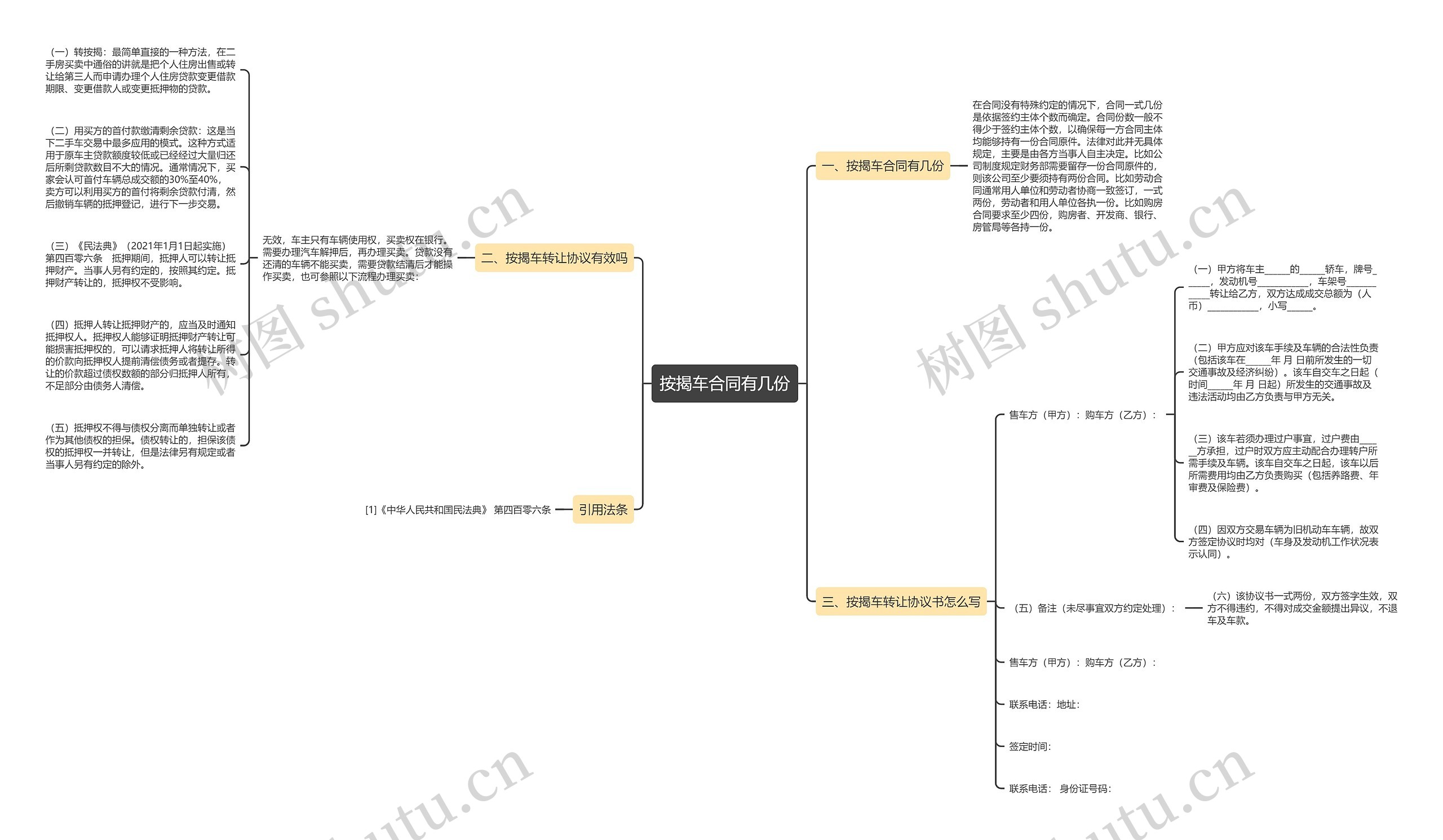 按揭车合同有几份思维导图