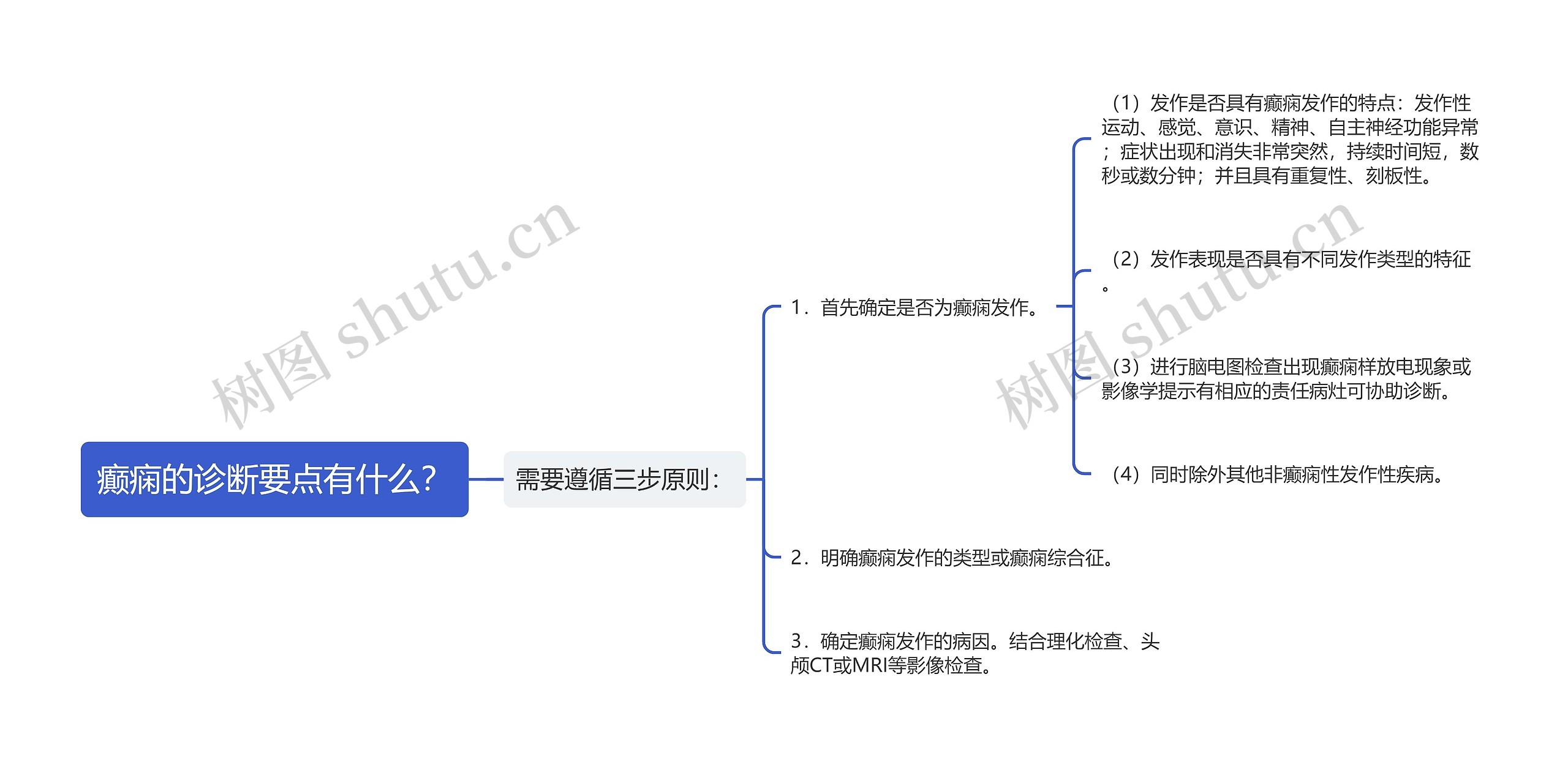 癫痫的诊断要点有什么？