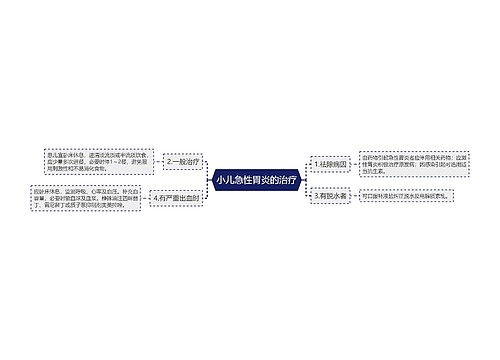 小儿急性胃炎的治疗