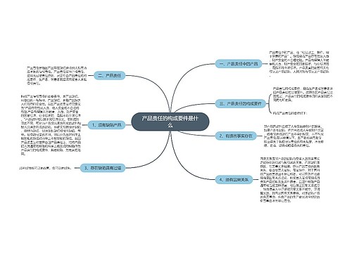 产品责任的构成要件是什么