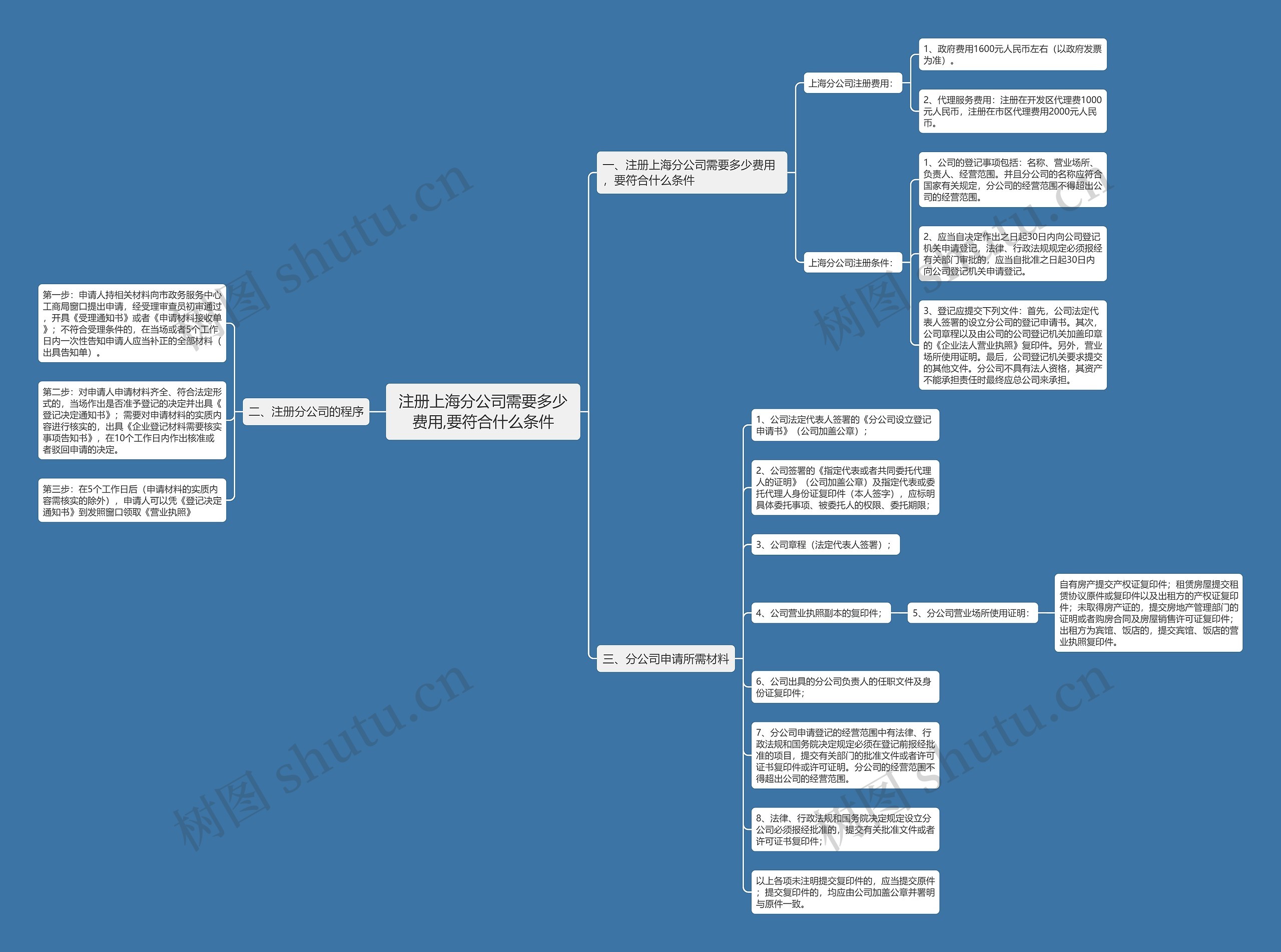 注册上海分公司需要多少费用,要符合什么条件 注册上海分公司需要多少费用,要符合什么条件