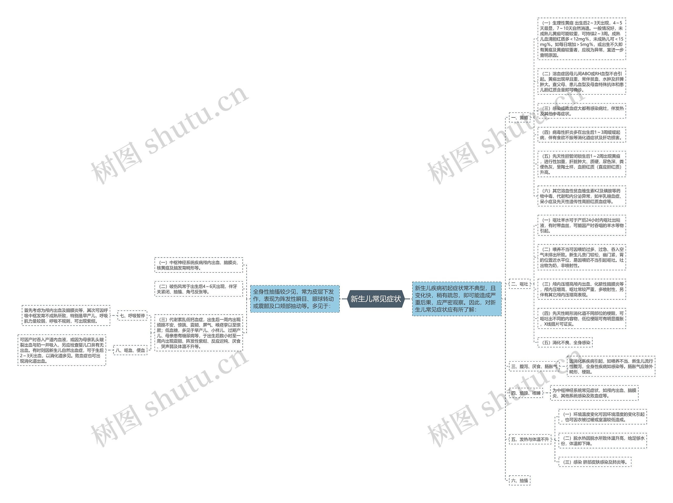 新生儿常见症状 新生儿常见症状