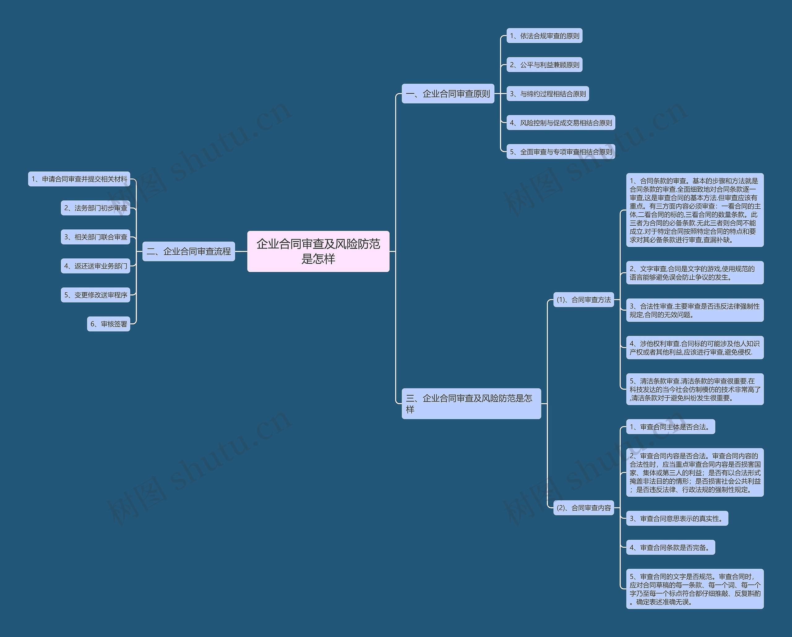 企业合同审查及风险防范是怎样 企业合同审查及风险防范是怎样