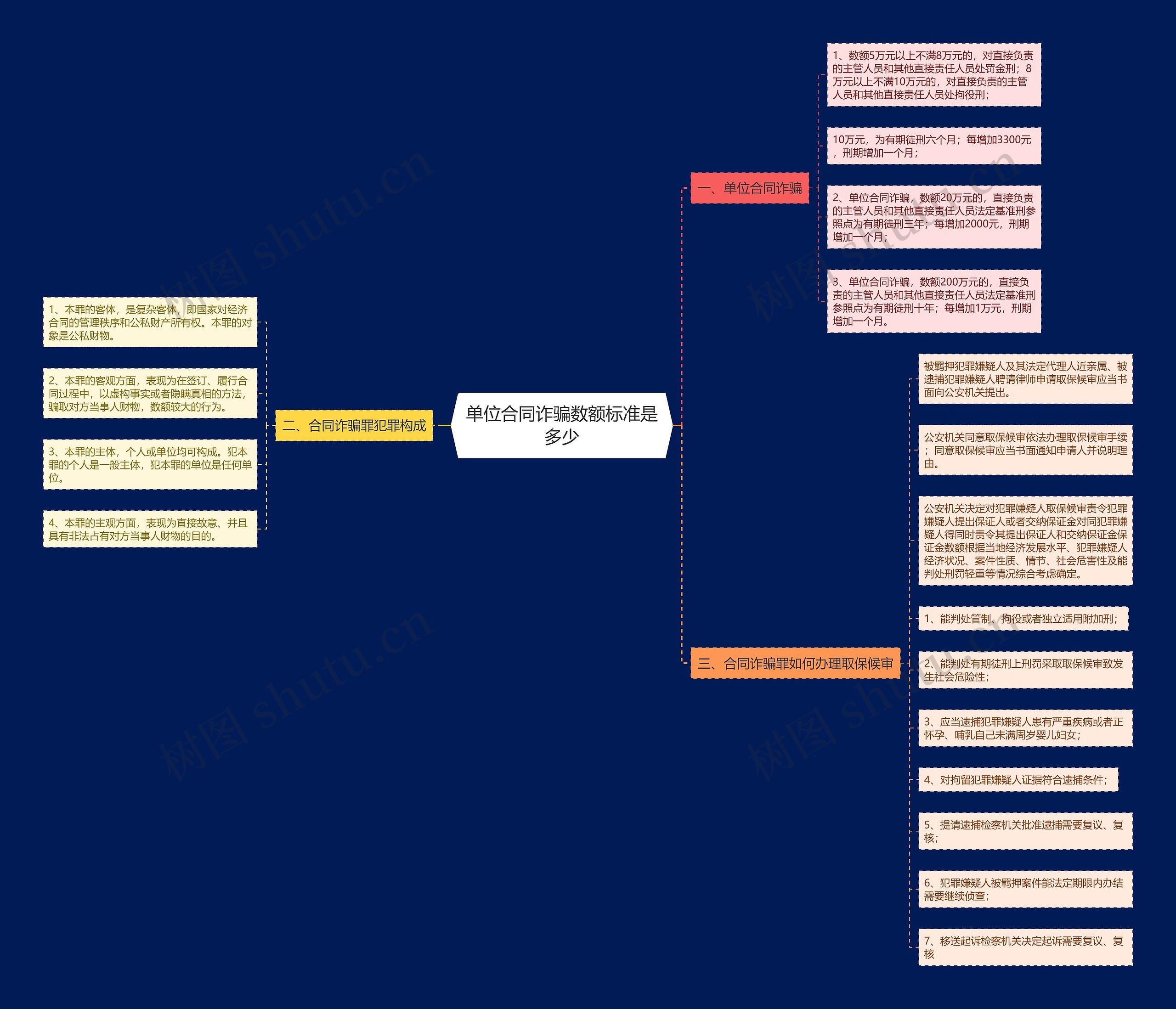 单位合同诈骗数额标准是多少 单位合同诈骗数额标准是多少