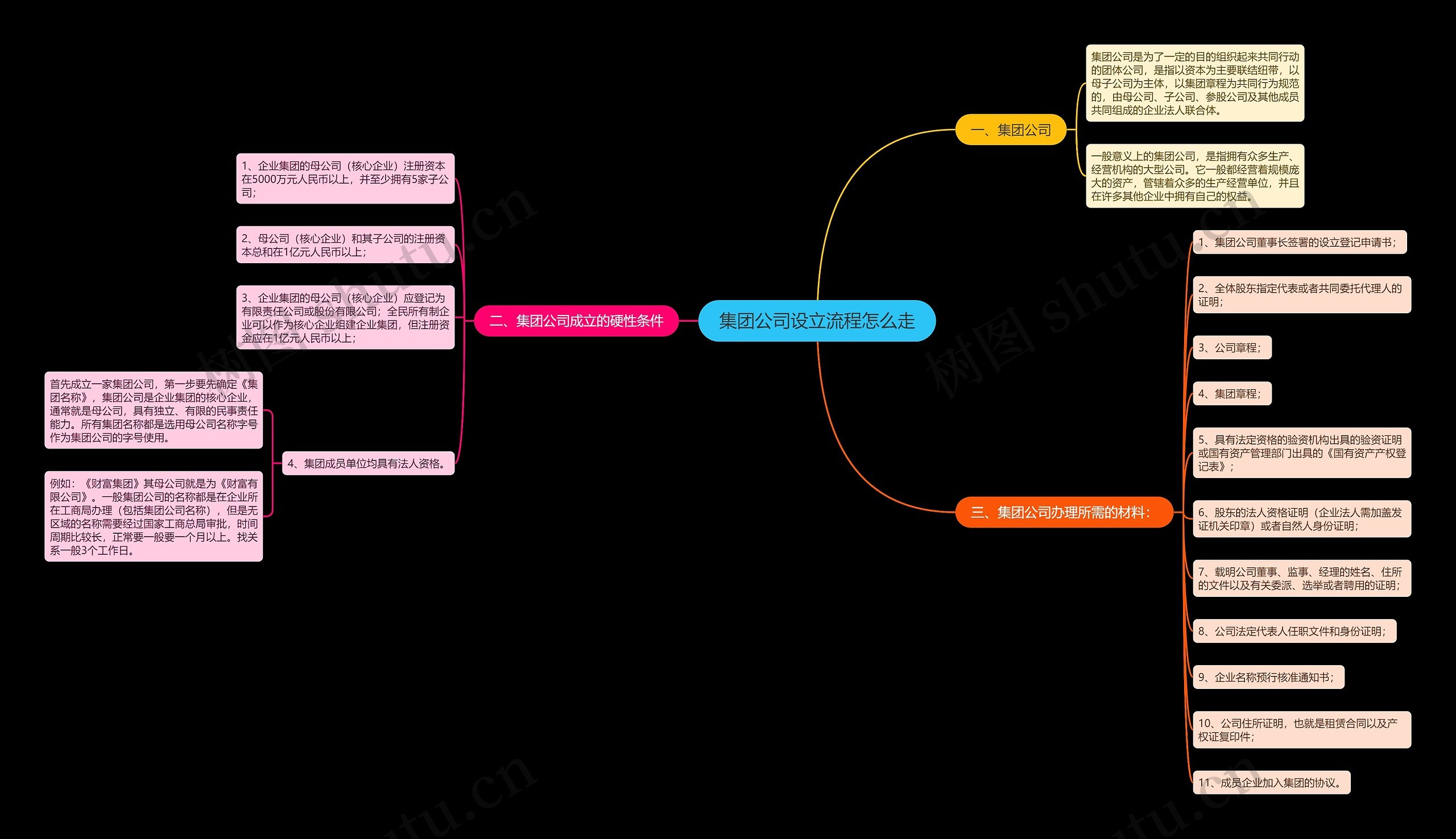 集团公司设立流程怎么走 集团公司设立流程怎么走