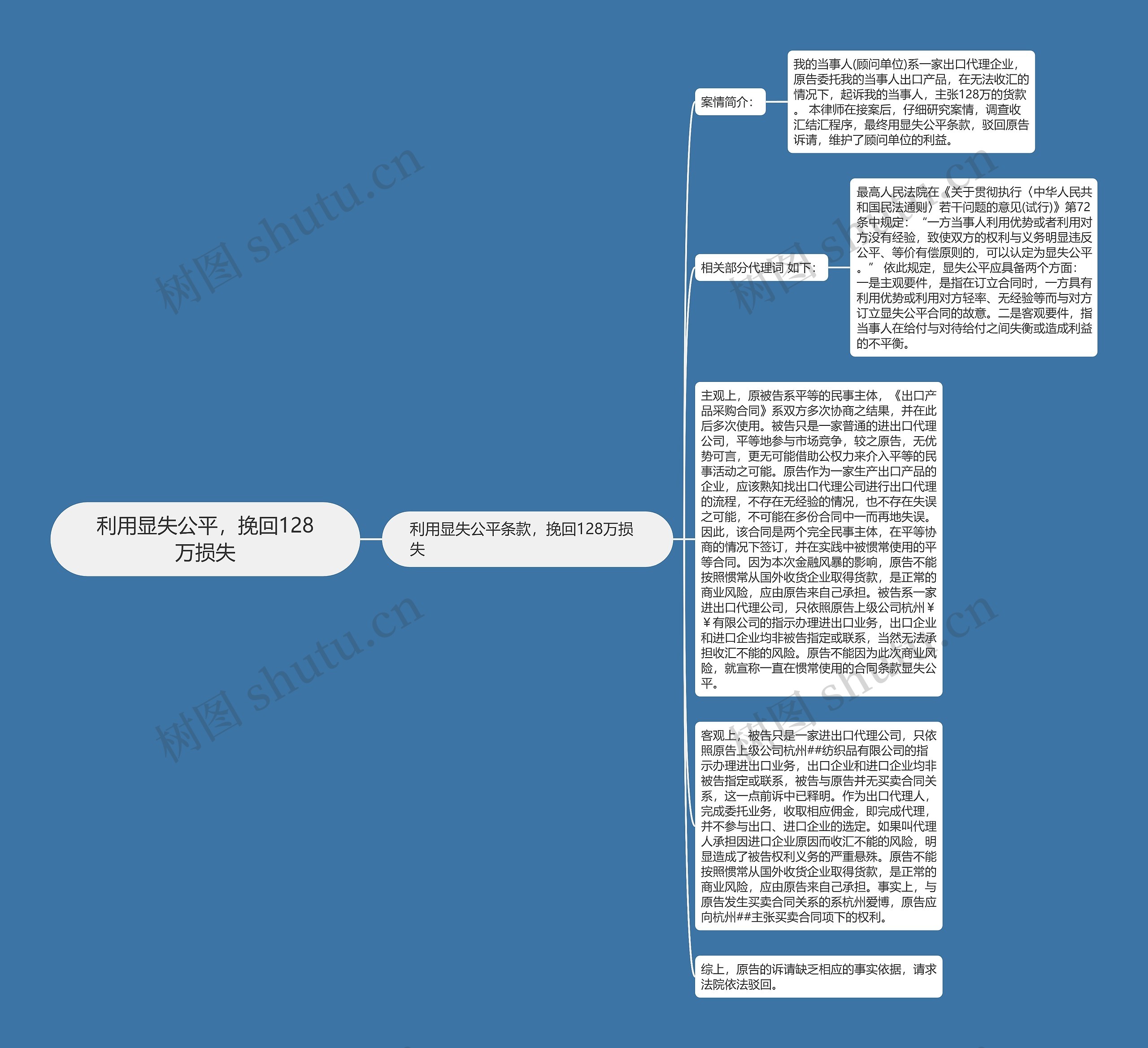 利用显失公平，挽回128万损失思维导图