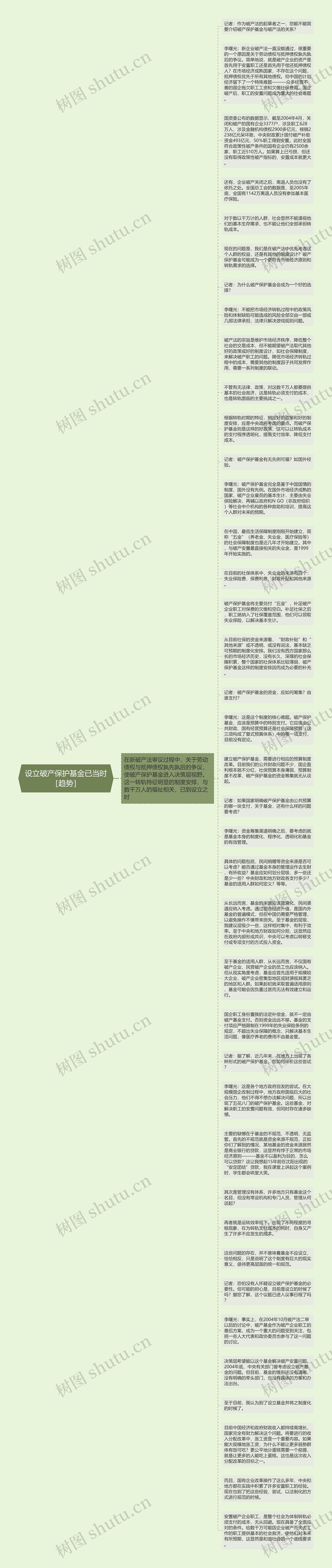 设立破产保护基金已当时［趋势］思维导图