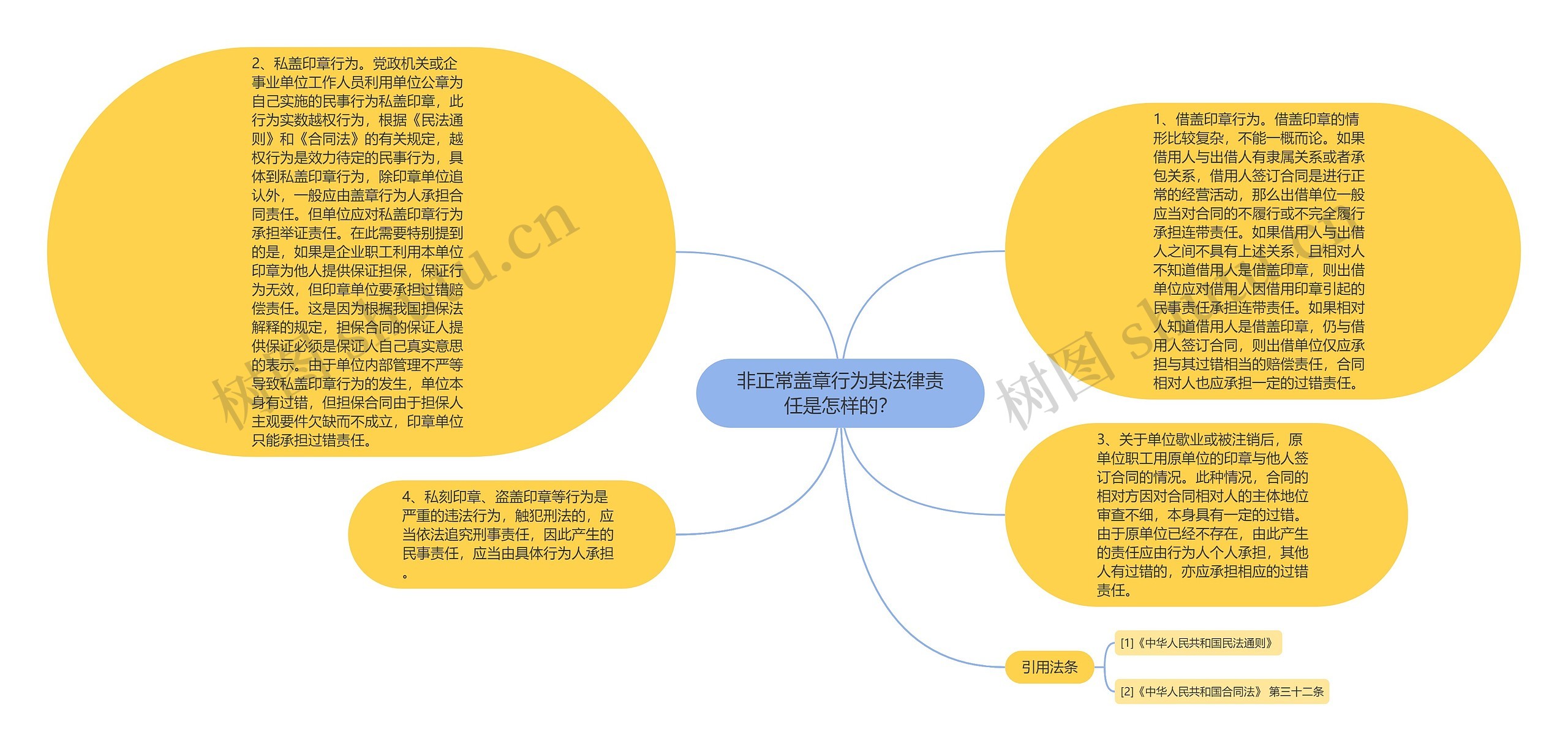 非正常盖章行为其法律责任是怎样的？