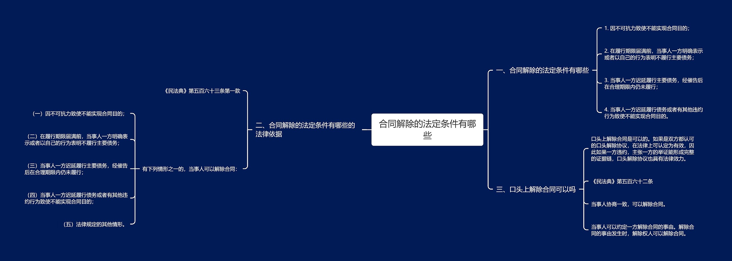 合同解除的法定条件有哪些