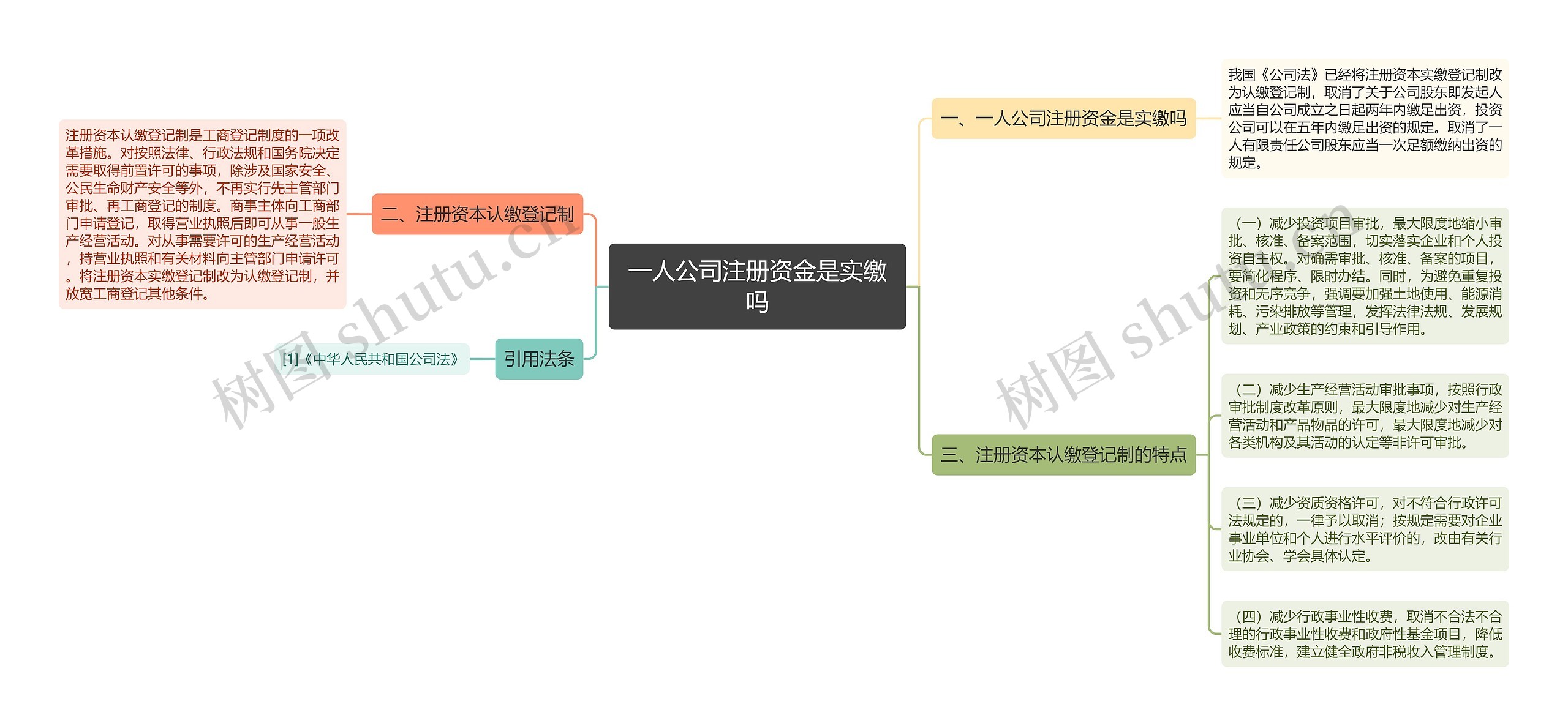 一人公司注册资金是实缴吗 一人公司注册资金是实缴吗