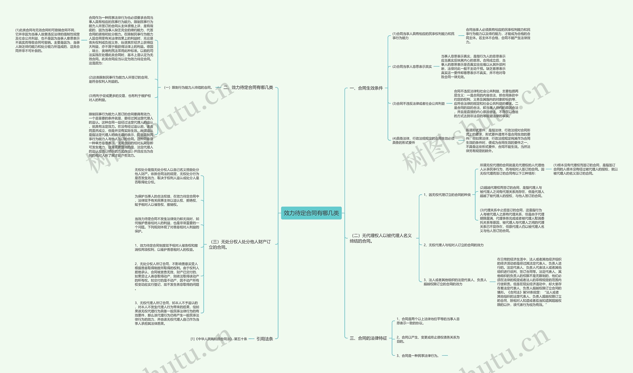 效力待定合同有哪几类思维导图